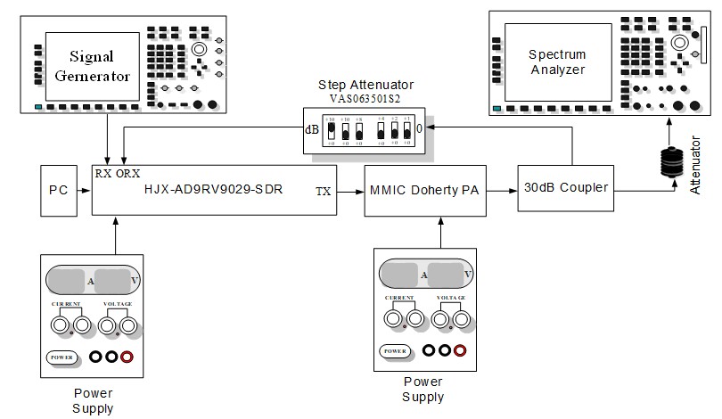 HJX-ADRV9029-SDR系统评估图.jpg