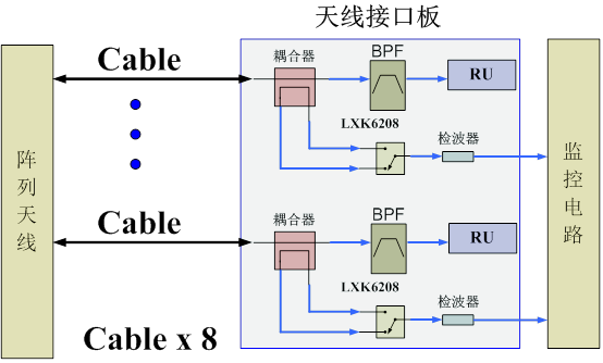 天线接口板.png